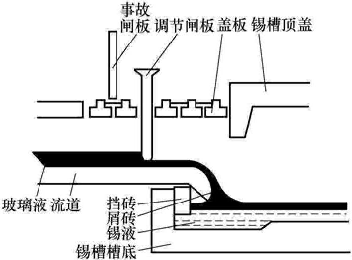 进口端